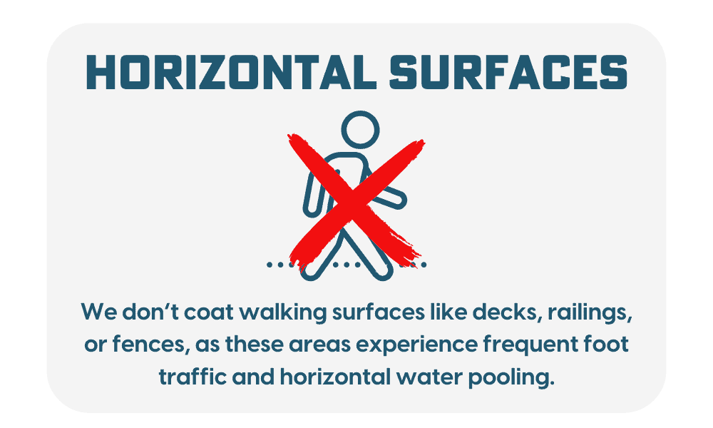 4 A sign that says, " horizontal surface."
