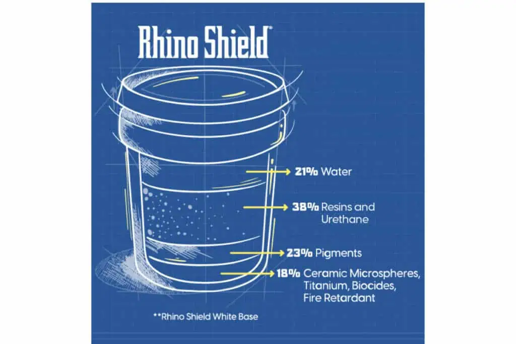 Elastomerics-section-graphic-1024x683 A blue and white graphic of a cup with rhino shield on it.