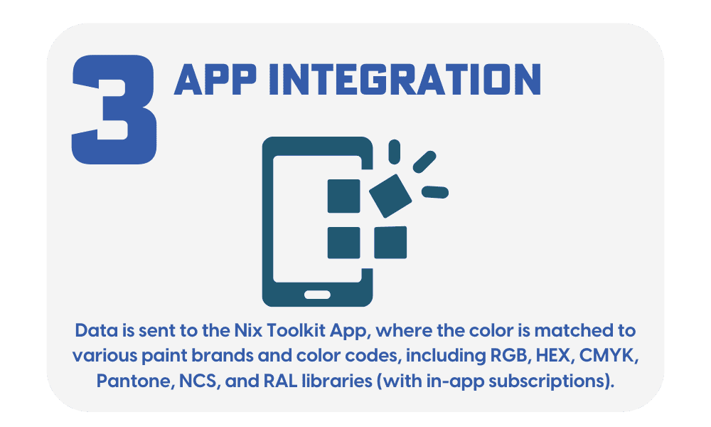 app-integration- A graphic with the text of three different apps.
