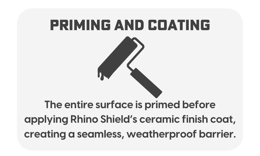 priming-and-coating A picture of the text and information about priming and coating.