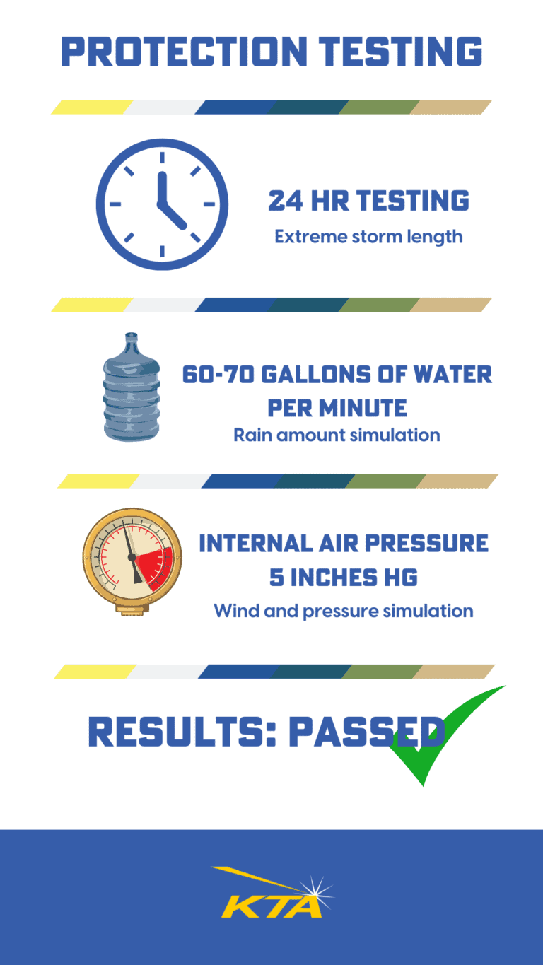 protection-graphic-core-benefits-768x1365 A graphic showing the five factors that make up an extreme storm.