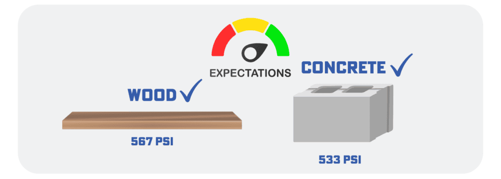 psi-1024x366 A graphic showing the expectations of a new construction project.