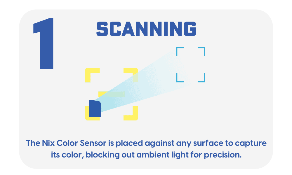 scanning-2 A picture of the color sensor and its instructions.